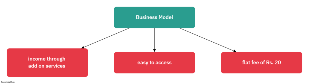 zerodha business model