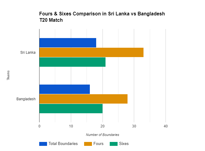 four Bangladesh vs Sri Lanka – First T20 Cricket Match: A Thrilling Encounter