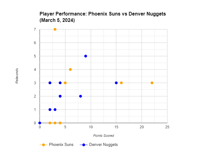 nba ,Phoenix Suns vs Denver Nuggets: A Statistical Breakdown 